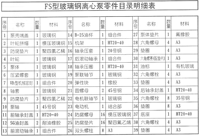 FS型玻璃钢离心泵的结构示意图