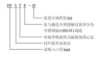 FB型耐腐蚀泵的型号说明