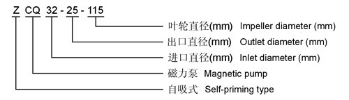 ZCQ自吸式磁力泵