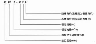 ZW型高效无堵塞自吸排污泵的型号意义： 